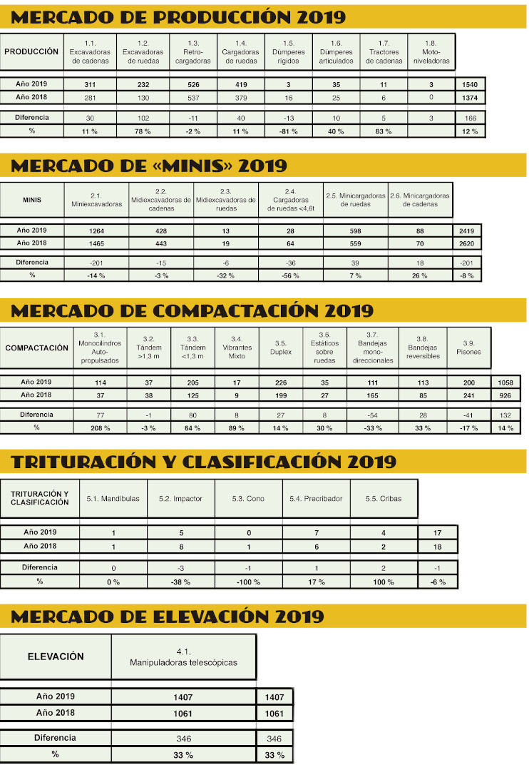 Informe Maquinaria 2019