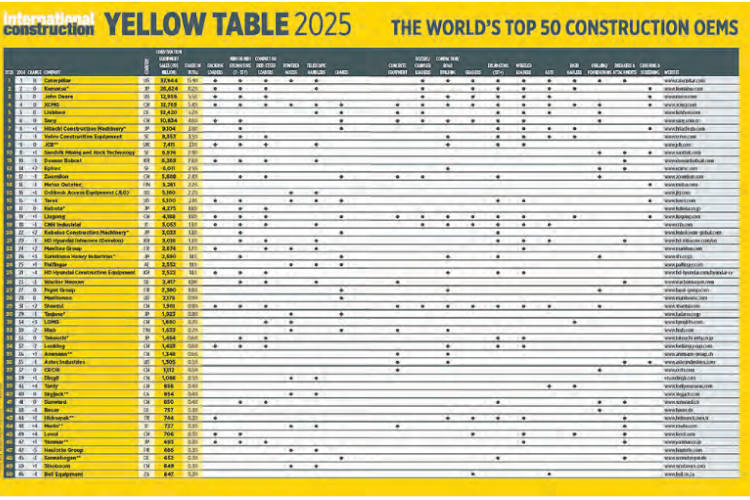 Listado de Fabricantes