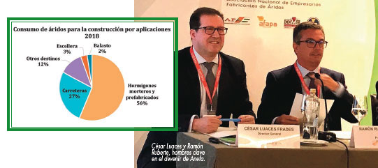 Consumo áridos Anefa