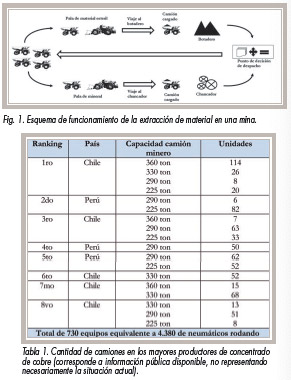 Ahorrar en neumáticos: cuadros y figuras