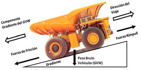 Diagrama de fuerzas sobre un dúmper rígido