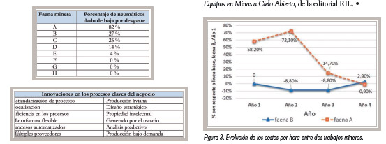 Ahorrar en Neumáticos: Tabla 2, Tabla 3 y Figura 3