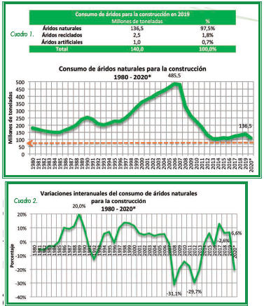 Informe Áridos