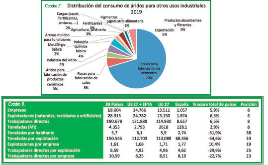 Informe Áridos