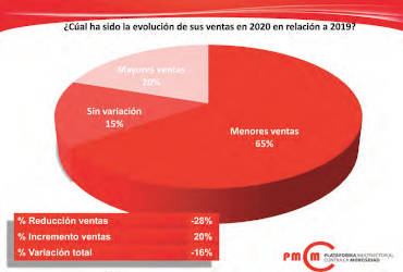 Informe Morosidad Pago