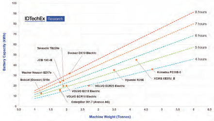 Maquinaria Eléctrica