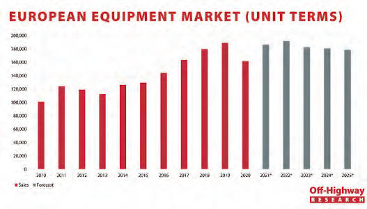 Mercado Maquinaria en Europa
