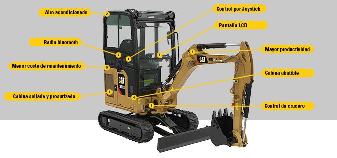 Los puntos diferenciales de las nuevas miniexcavadoras Caterpillar que ofrece  Finanzauto