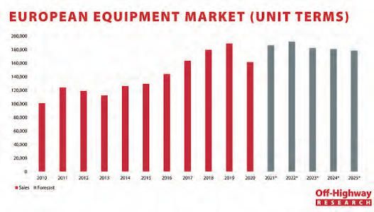 Estudios sectoriales de Off-Highway Research