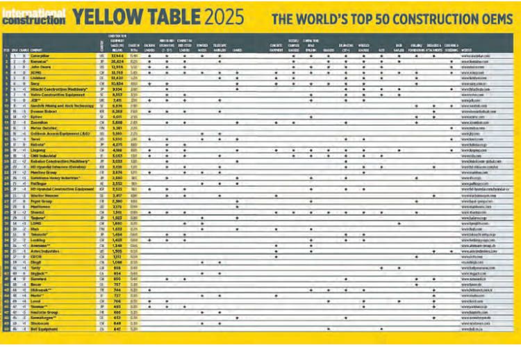 Los 50 principales de la industria mundial