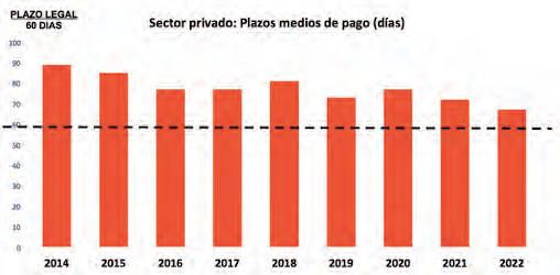 Estudio de los plazos de pago