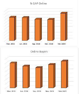 Crecimiento en las subastas en línea de Ritchie Bros.