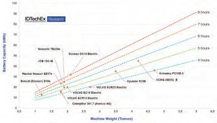 Maquinaria Eléctrica